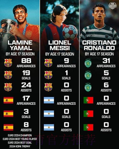 世体:亚马尔闪耀国家德比 多项数据均为全队最佳 世体:亚马尔闪耀国家德比 多项数据均为全队最佳