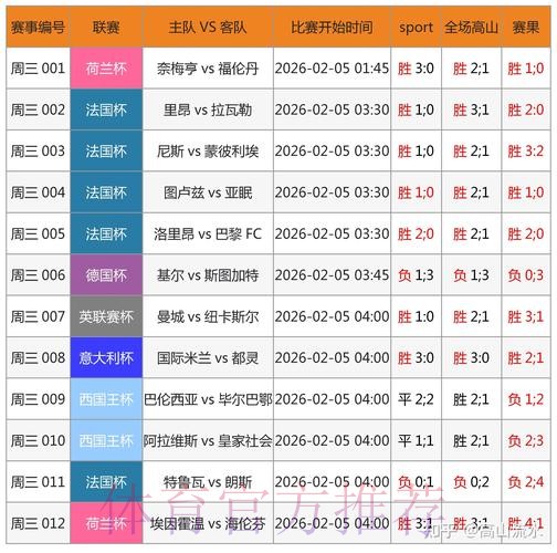 世界杯预测软件最佳