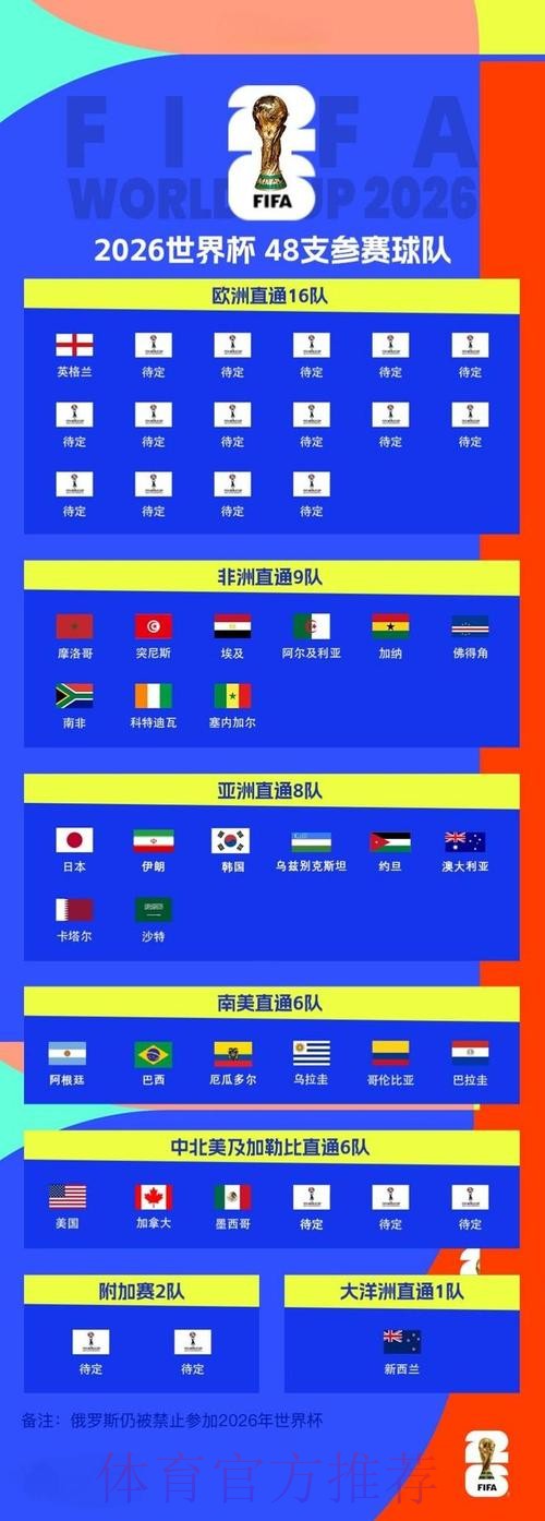 2026世界杯预测正规入口地址